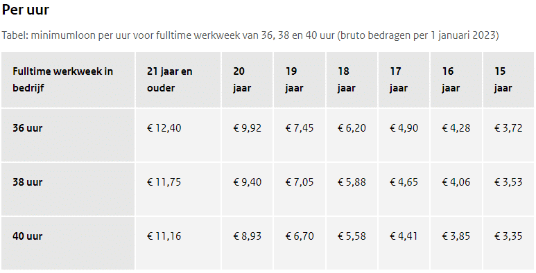 minimum